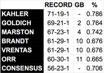 mmqb-staff-picks-week8-standings